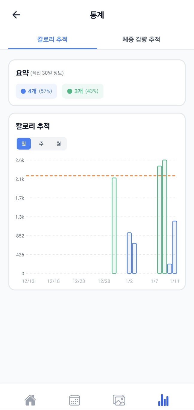 Smart Calorie Tracker
